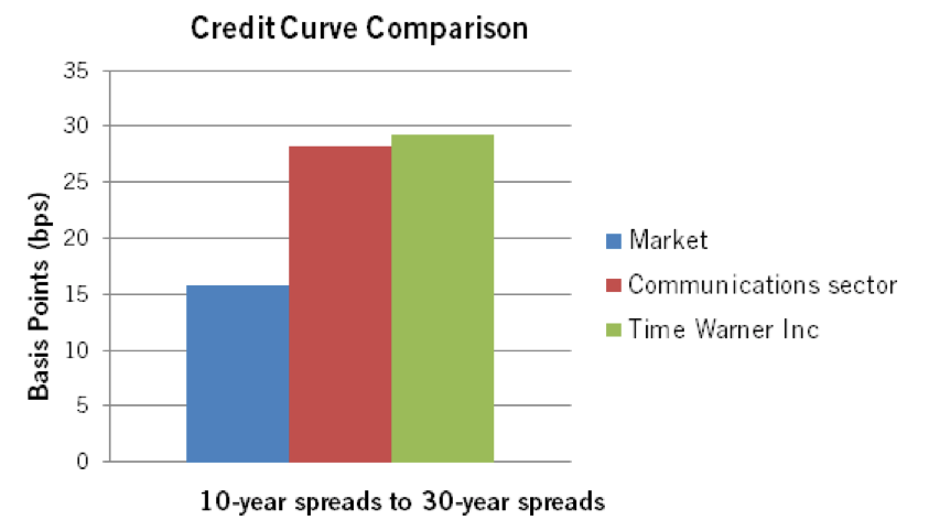 AAM Corp Credit Spring-2014-2 3