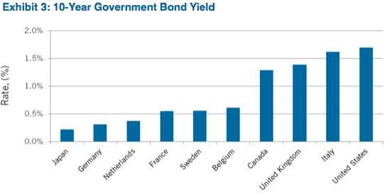 Source: Bloomberg, Data as of 2/2/2015