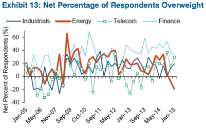 Source: Bank of America Merrill Lynch Global Research