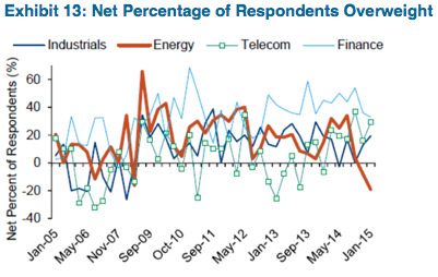 Source: Bank of America Merrill Lynch Global Research 