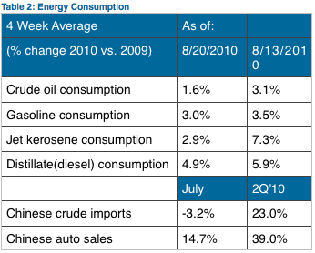 Sources: Department of Energy; Energy Information Administration, China Automotive Information Network, Customs General Administration, AAM