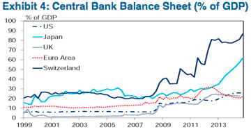 Source: National Central Banks, Haver Analytics and Citi Research (July 2015)