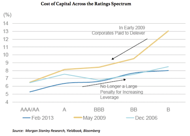 AAM Corp Credit 2Q2013 12
