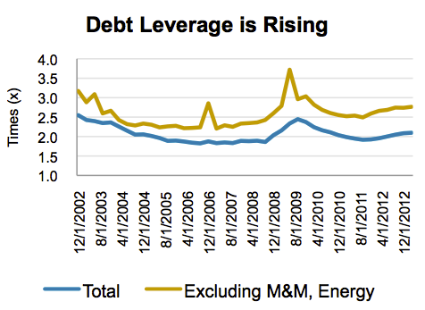 AAM Corp Credit 2Q2013 3