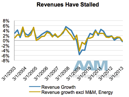 AAM Corp Credit 2Q2013 6
